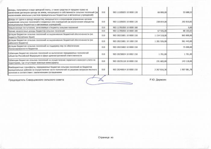 Решение от 25.10.2019 года №3 Об утверждении отчета об исполнении бюджета Скворцовского сельского поселения за 1 месяцев 2019 года