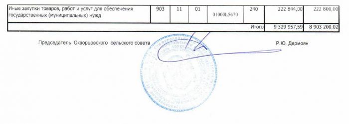 Решение от 30.04.2019 № 1 Об утверждении отчета об исполнении бюджета Скворцовского сельского поселения за 2018 год